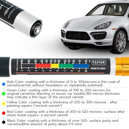 Mcbazel Medidor de Espesor de Pintura, Medidor de Espesor de Pintura para Coches con Punta Magnética y Escala de Micras, Dispos