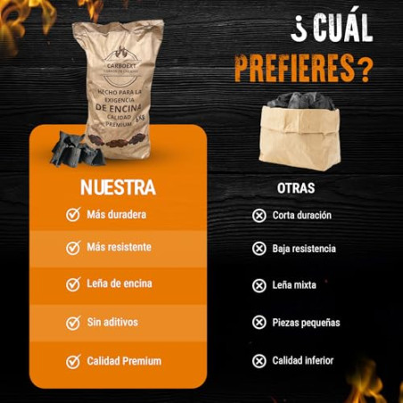 Carbon Vegetal Barbacoa Carbon Barbacoa Carbón 100% Sin Humo Ni Aditivos Carbón Vegetal De Encina Premium Ideal Sin Humo Barba