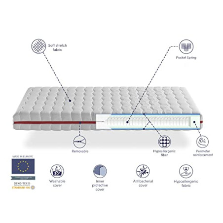 DORMISSIMO Colchon 90x200 Cama Infantil - Altura 18 CM ZAFIR MUELLES - Muelles ensacados, Antibacteriano y desenfundable, Ideal 