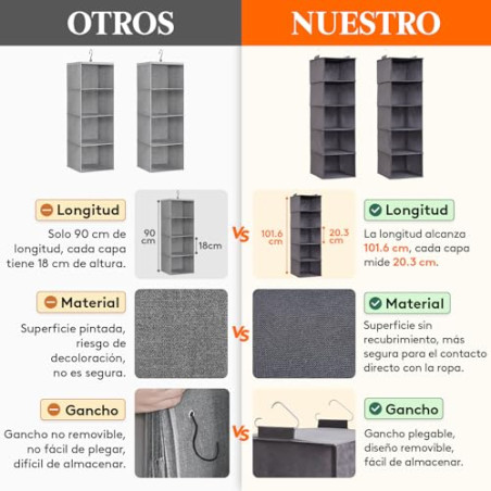 Lifewit Juego de 3 Organizador Armario Colgante con 5 Estantes y 2 Ganchos Fuertes, Estantes de Almacenamiento para Armario, Org